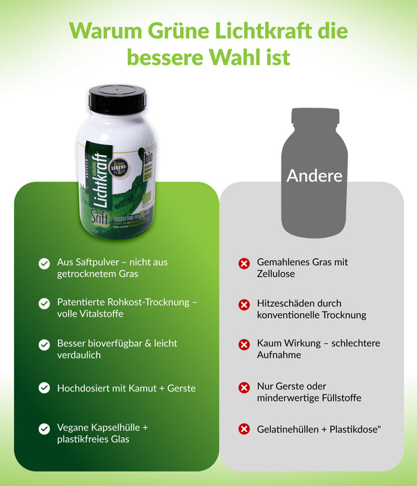 Grüne Lichtkraft Bio-GrasSAFT Kapseln 100g 250 Stück im Braunglas