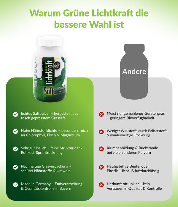 Grüne Lichtkraft Bio-GrasSAFTpulver 170g im Braunglas